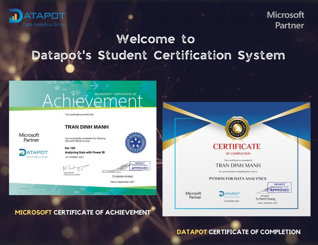 Certification System
