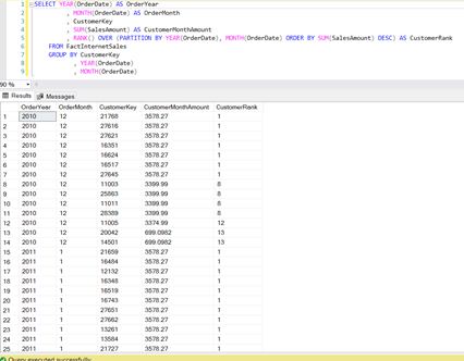 Windows functions trong SQL: ví dụ câu lệnh và kết quả trả về