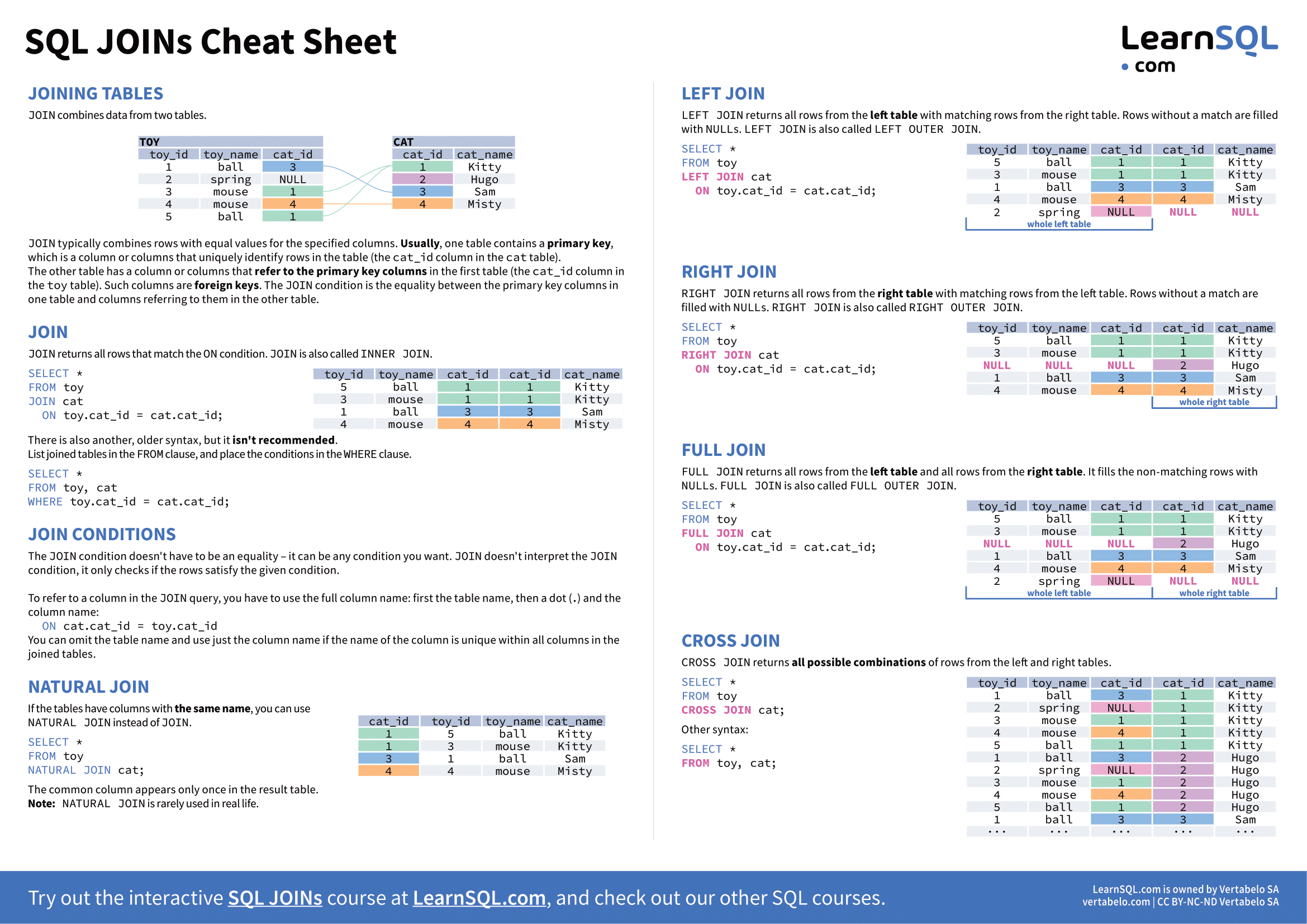 SQL cheat sheet 5