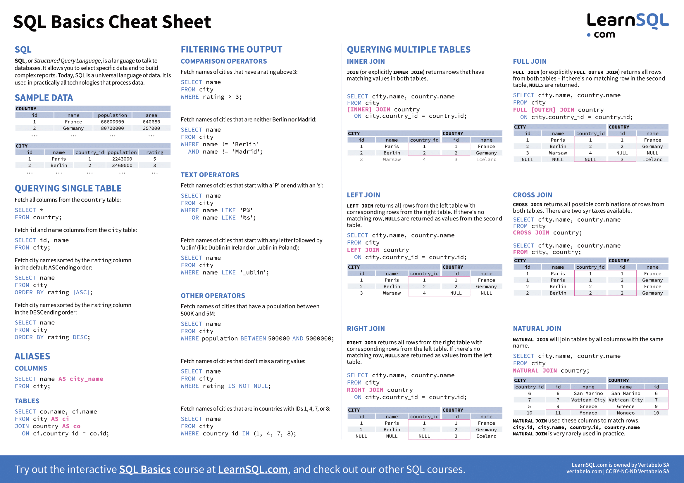 SQL cheat sheet 1