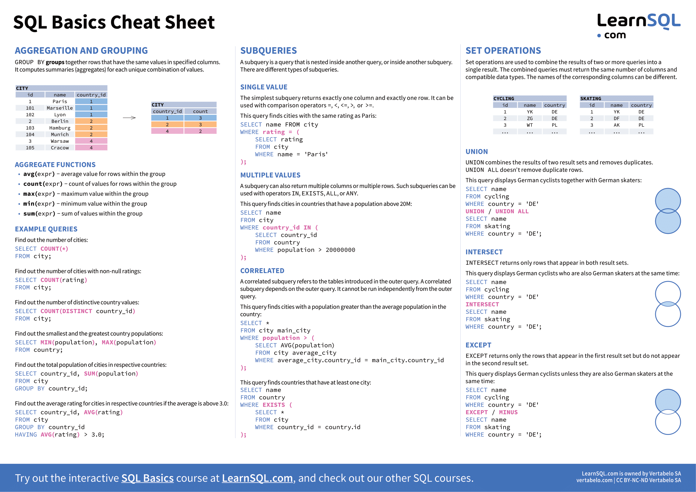SQL cheat sheet 2