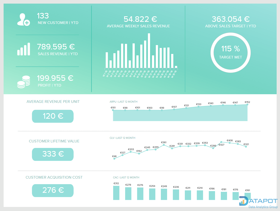 sales-performance-dashboard