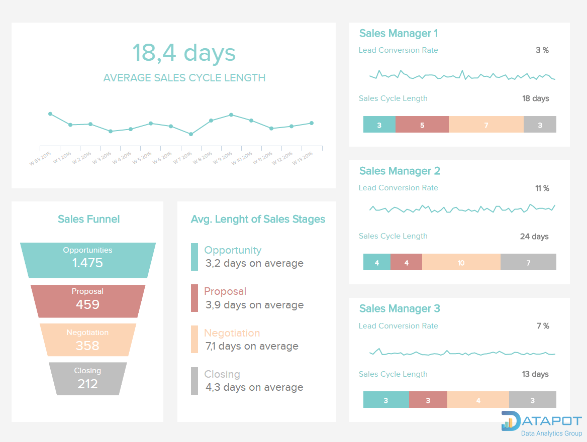 sales-cycle-dashboard