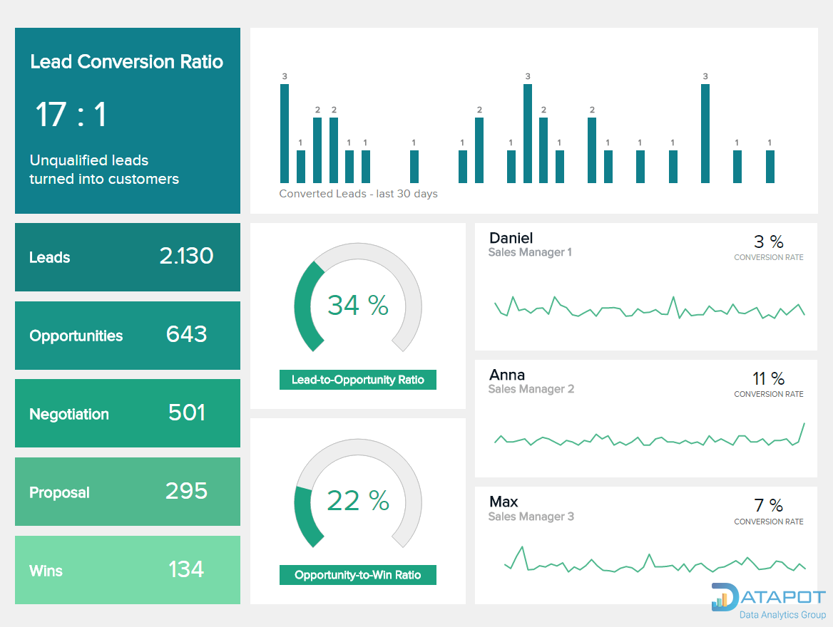 sales-conversion-dashboard